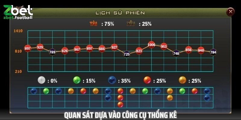 Kinh nghiệm chơi theo chiến thuật của chuyên gia